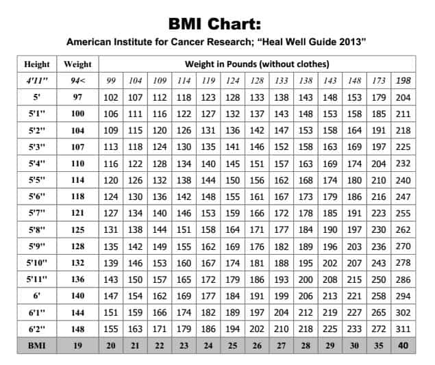 Bmi Chart 2014