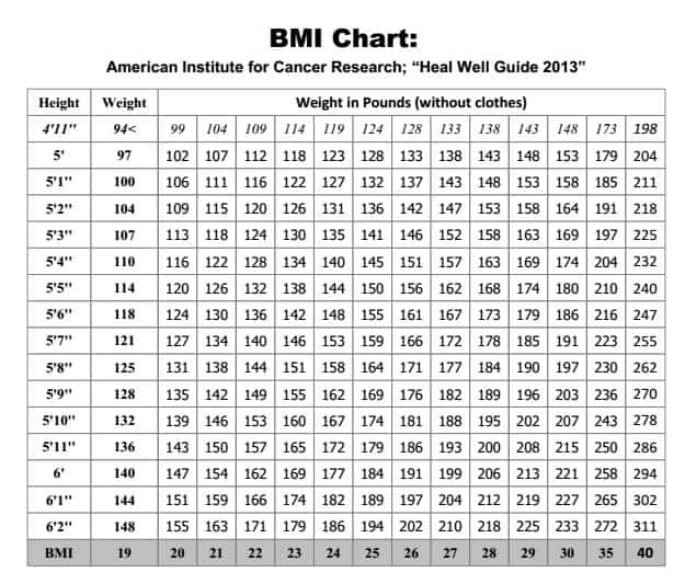 bmi calculator women 65kg 5ft 2 inch