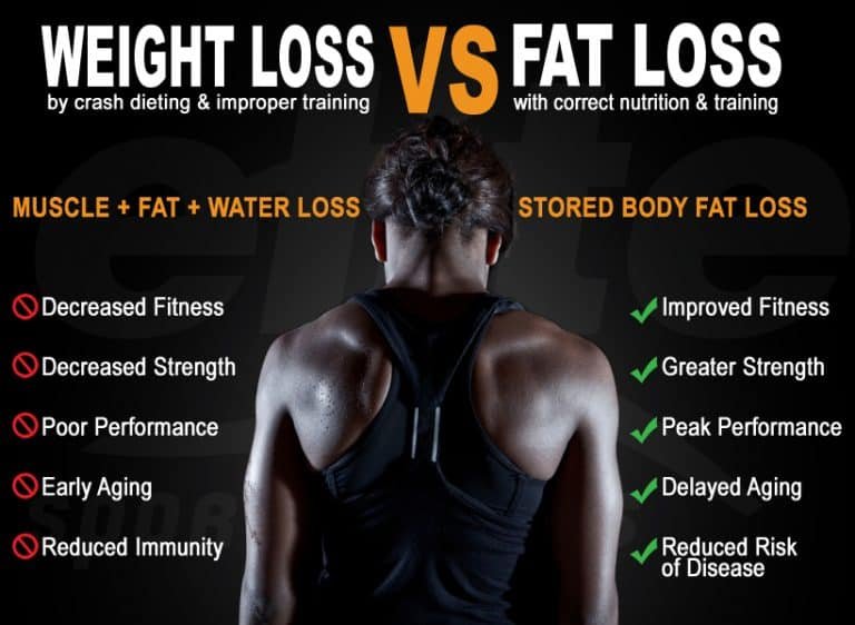 The Difference Between Weight Loss and Fat Loss Elite Sports Clubs
