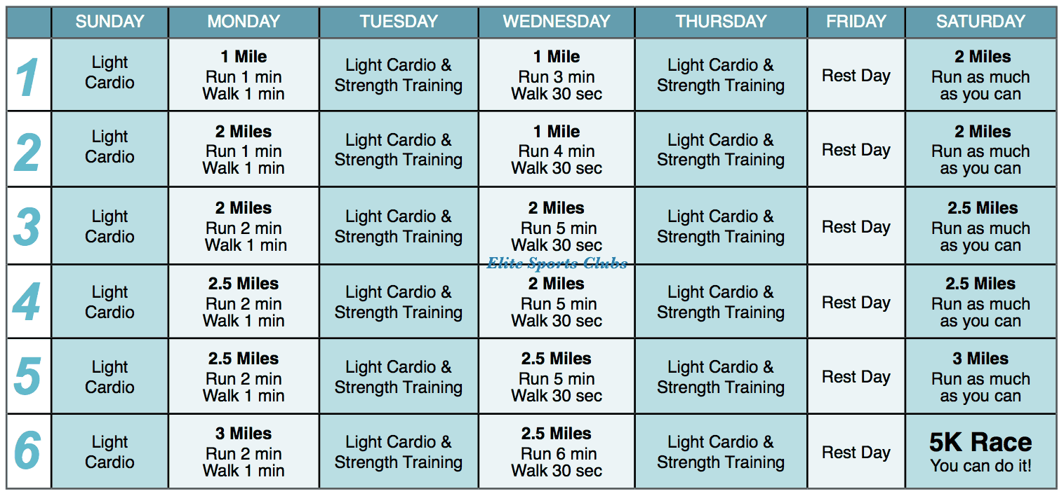 Elite 5k Training Schedule EOUA Blog