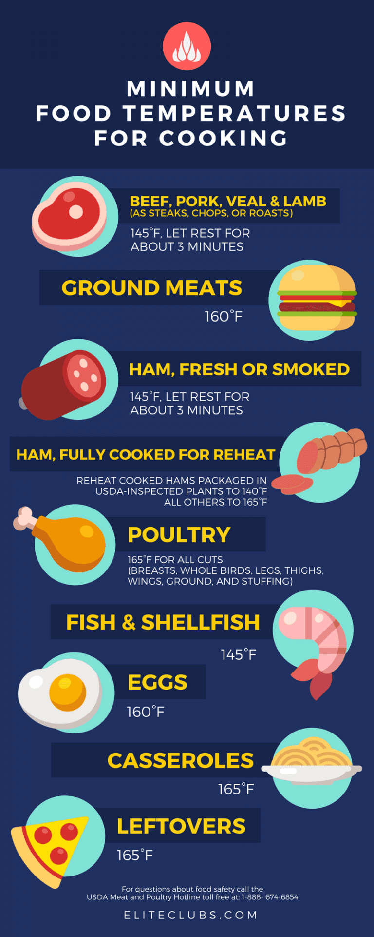 Food Temperatures Are Critical To Healthy Eating Elite Sports Clubs