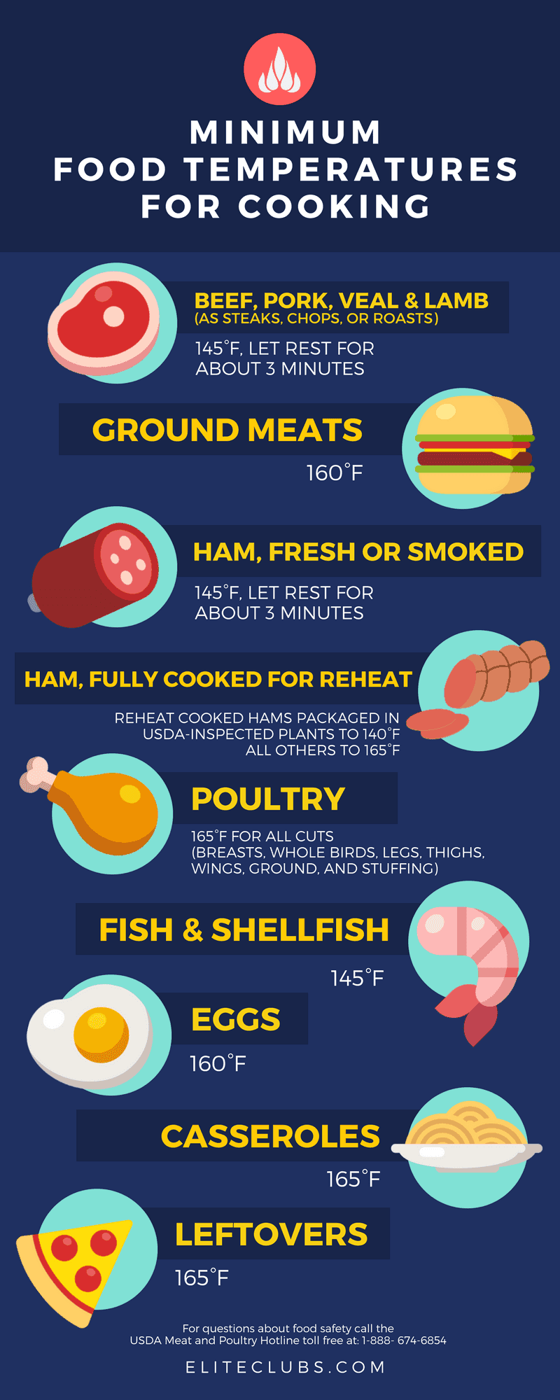 Food Temperatures Are Critical To Healthy Eating Elite Sports Clubs