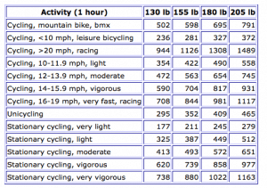 Cycling Classes Milwaukee | Biking for Fitness - Elite Sports Clubs