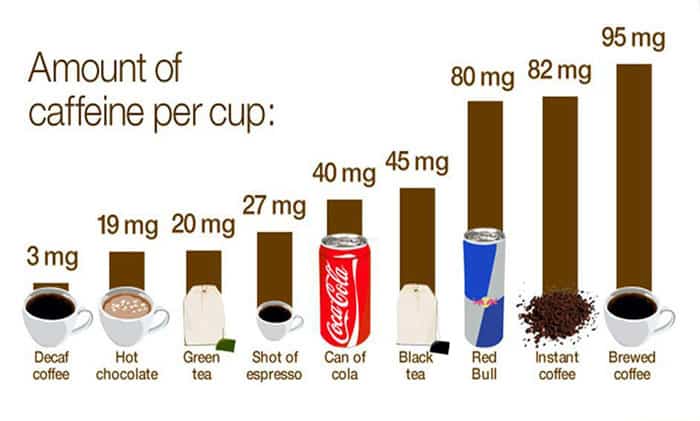5 hour energy caffeine vs coffee