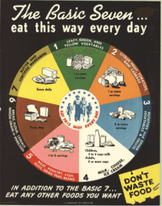 myplate food pyramid poster