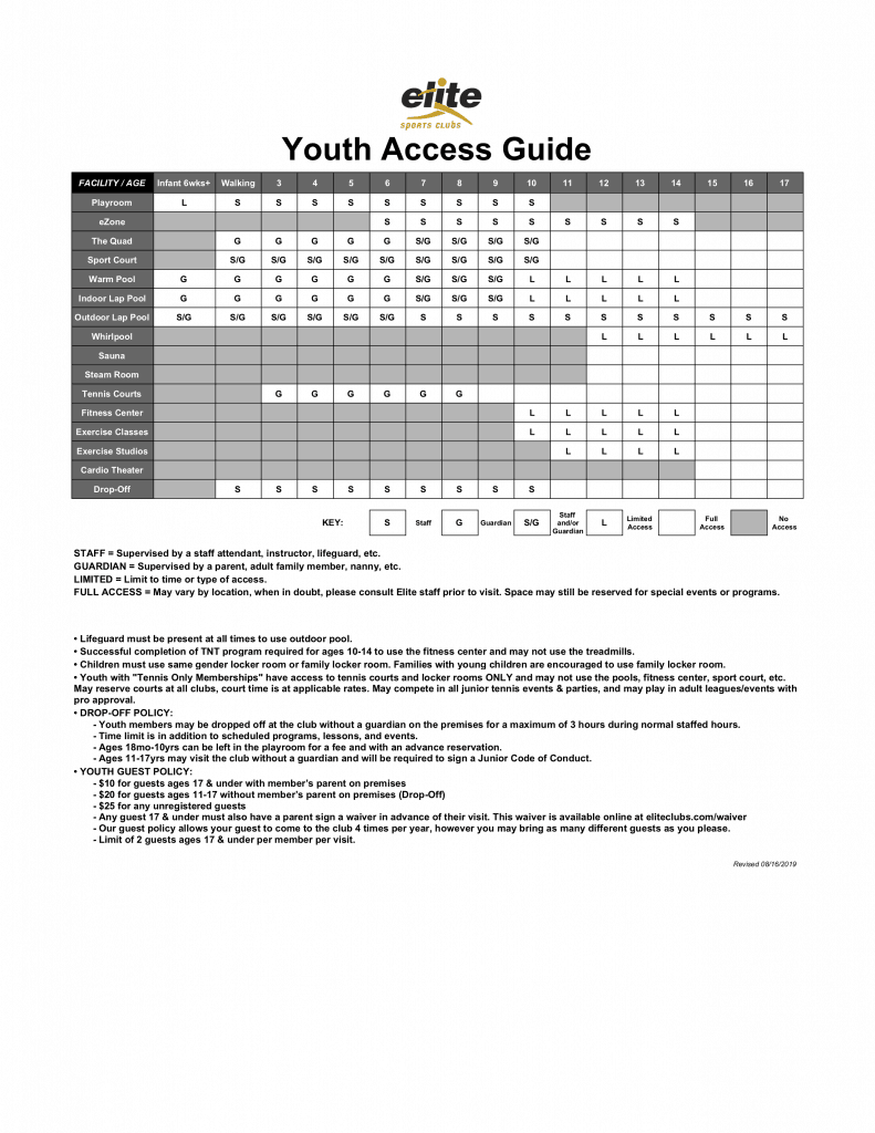 Youth Access Guide - Updated Aug 16 2019