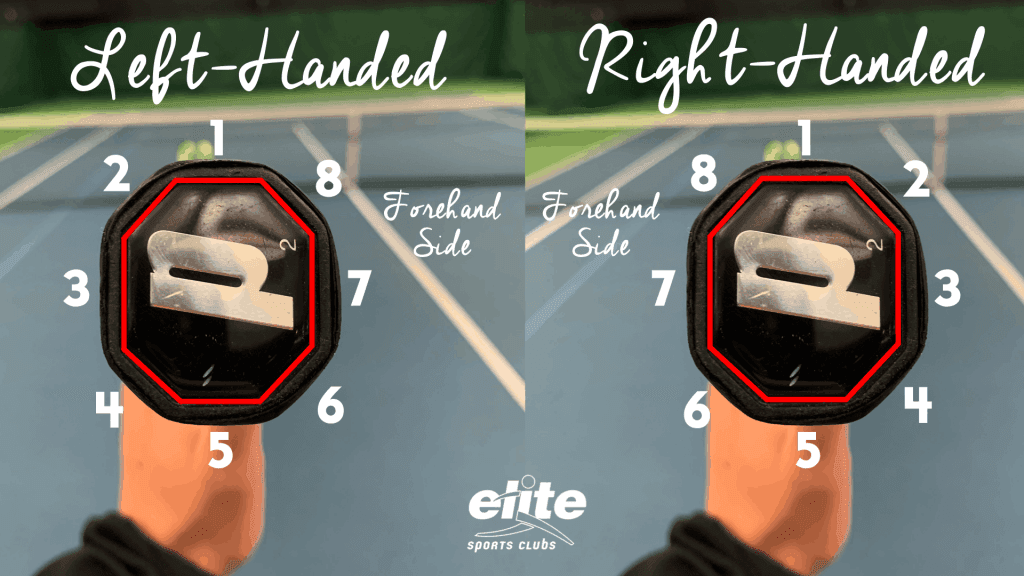 tennis bevels number diagram