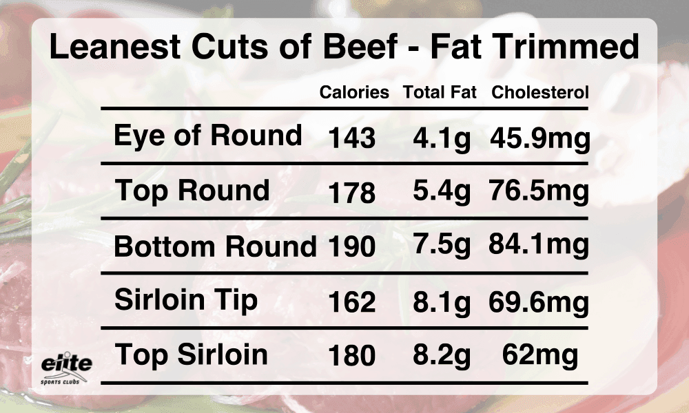 Lean Beef table