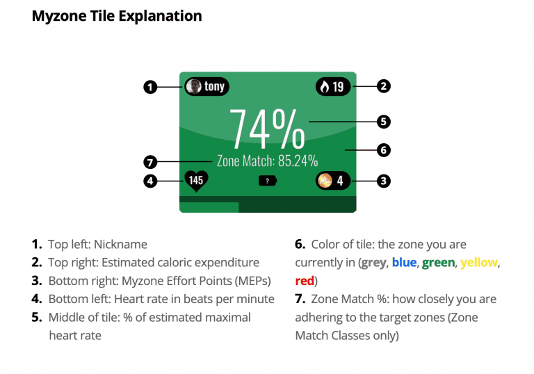 10 Tips to Get the Most Out of Your Myzone Elite Sports Clubs