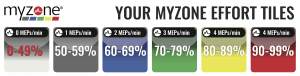 Myzone Effort Points per minute