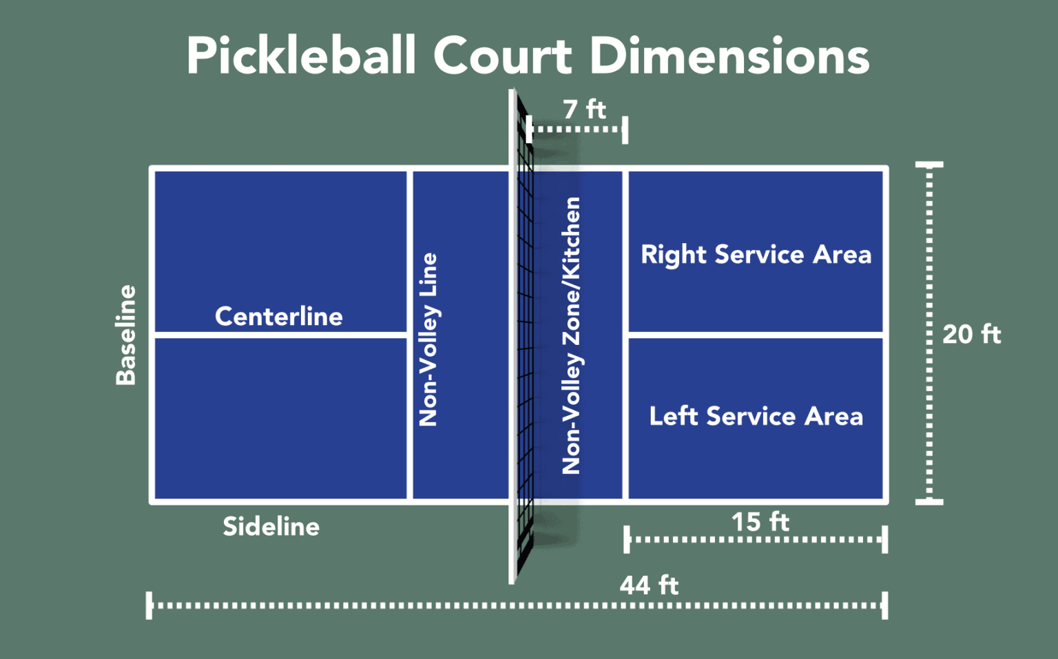Dimensions of a Pickleball Court (and Terms) Elite Sports Clubs