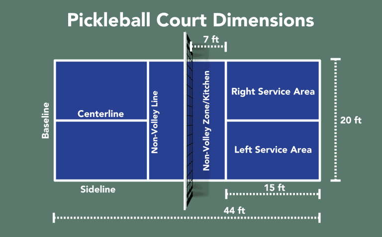 Dimensions of a Pickleball Court (and Terms) - Elite Sports Clubs