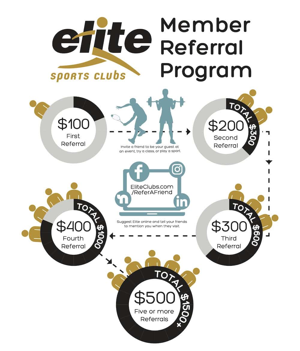 Member Referral Program - Elite Sports Clubs