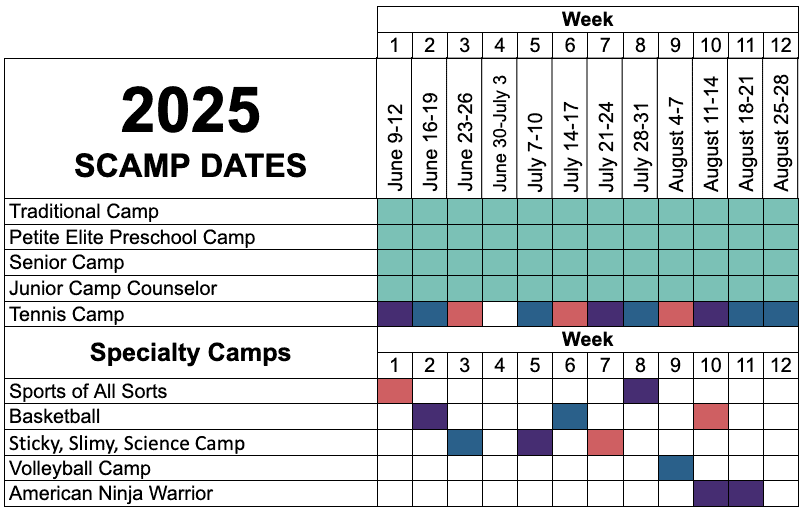 Elite-Scamp-Summer-Camp-Dates-2025